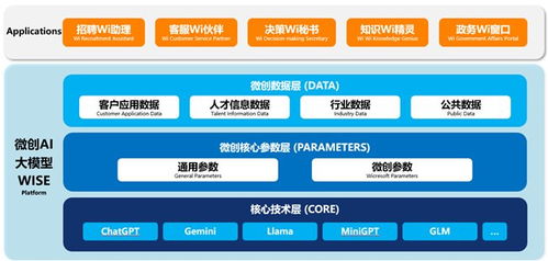智能體規(guī)范應(yīng)用與創(chuàng)新發(fā)展實(shí)施意見(jiàn)的發(fā)布 微創(chuàng)軟件布局智能體矩陣重塑網(wǎng)站設(shè)計(jì)新范式